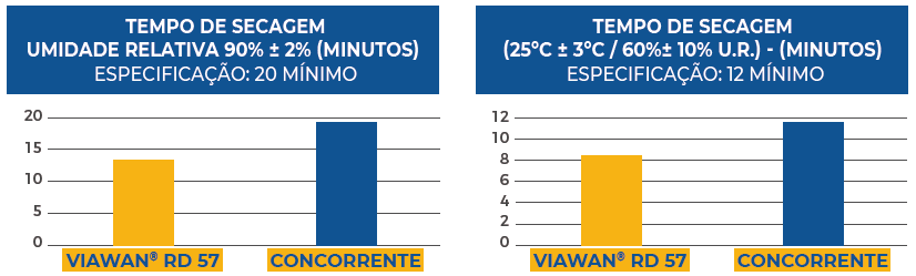 propriedade-informativas-2-VIAWAN-RD-57
